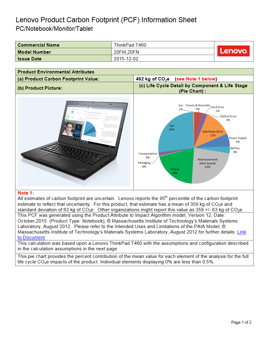 Example manufacturer data: This Lenovo ThinkPad T460 shows 462 kg CO₂ from original production - carbon that gets saved when we refurbish equipment for reuse instead of immediate disposal.